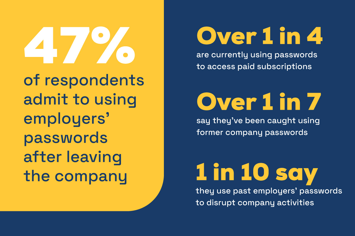 Security stats
