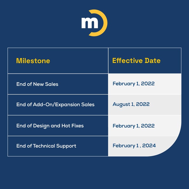 EOL dates