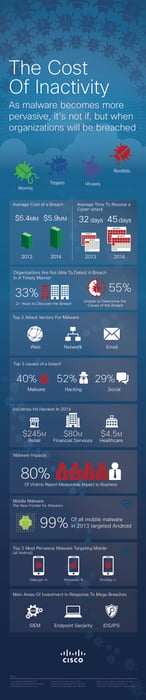 Cyber Crime Threats and the Cost of Not Protecting Your Business
