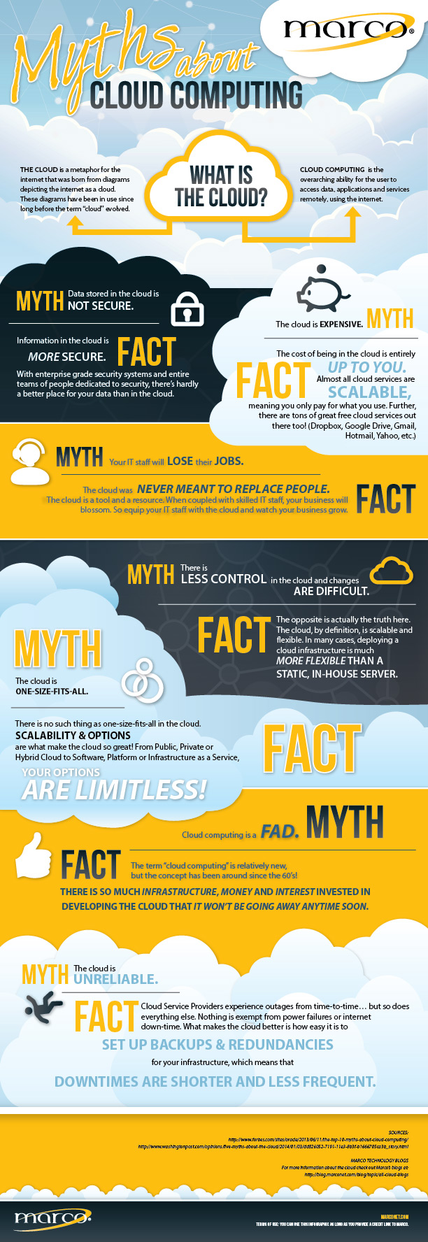 Marco_Cloud-Infographic-2_Final-WEB