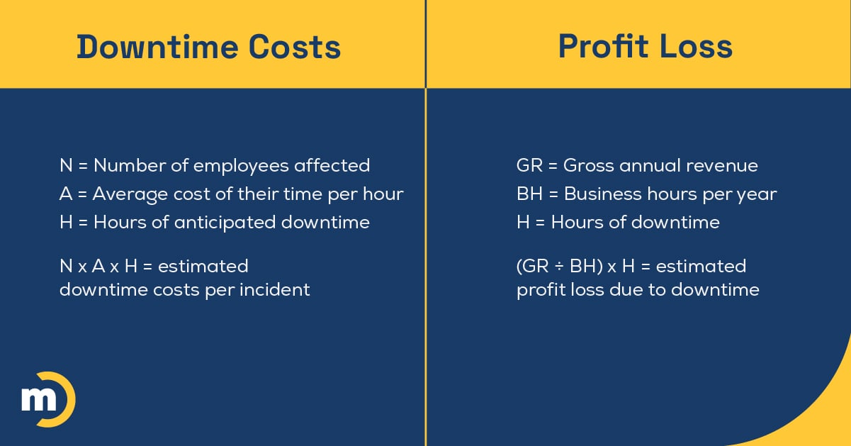 Downtime Calculator
