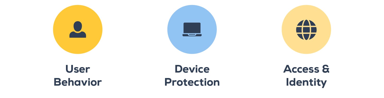 Protections you can use against keyloggers.