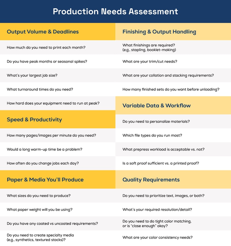 production-needs-assessment-1