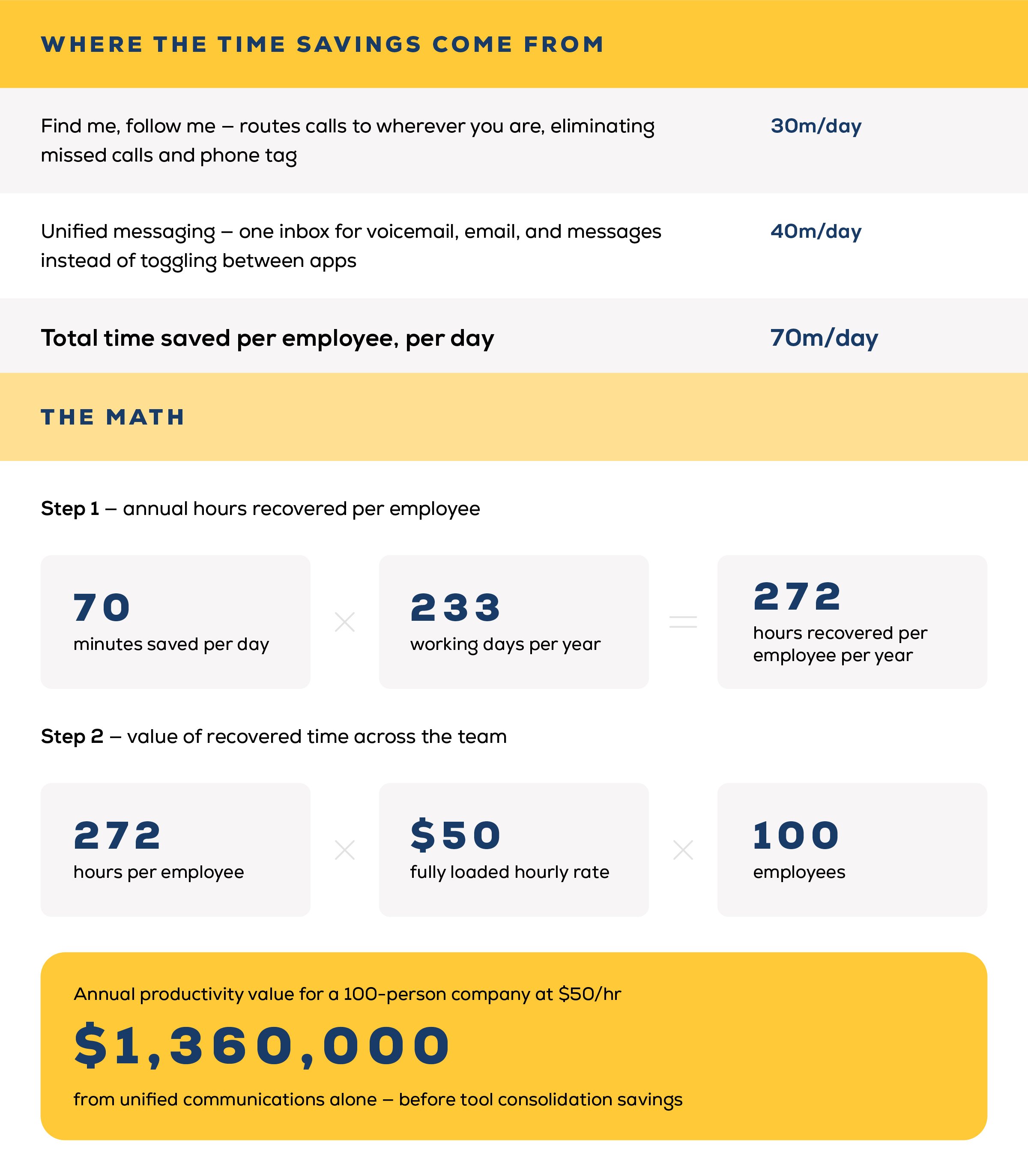 time-savings-math-infographic