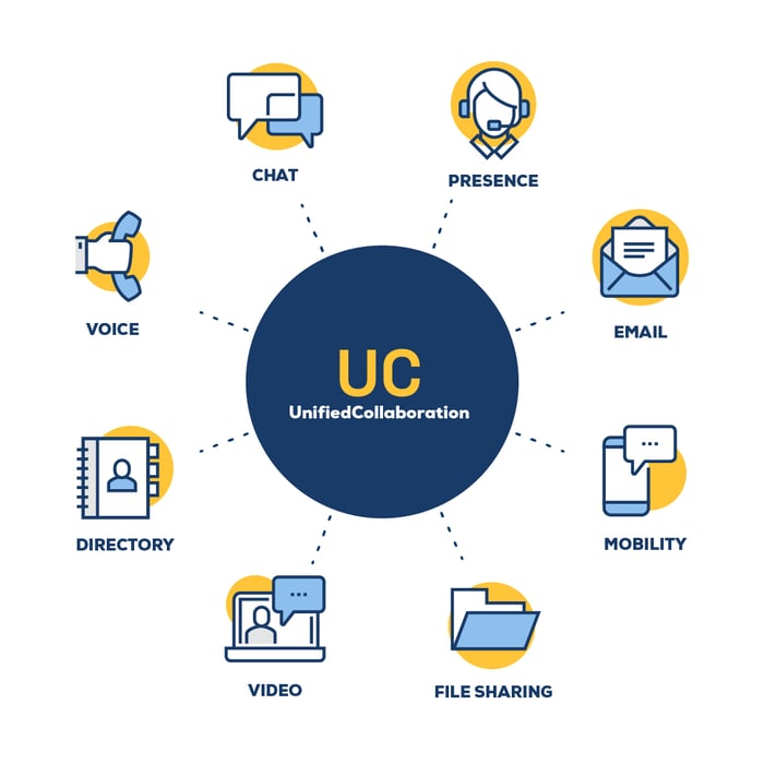 Marco’s UCaaS Deal Just Got Super-Sized