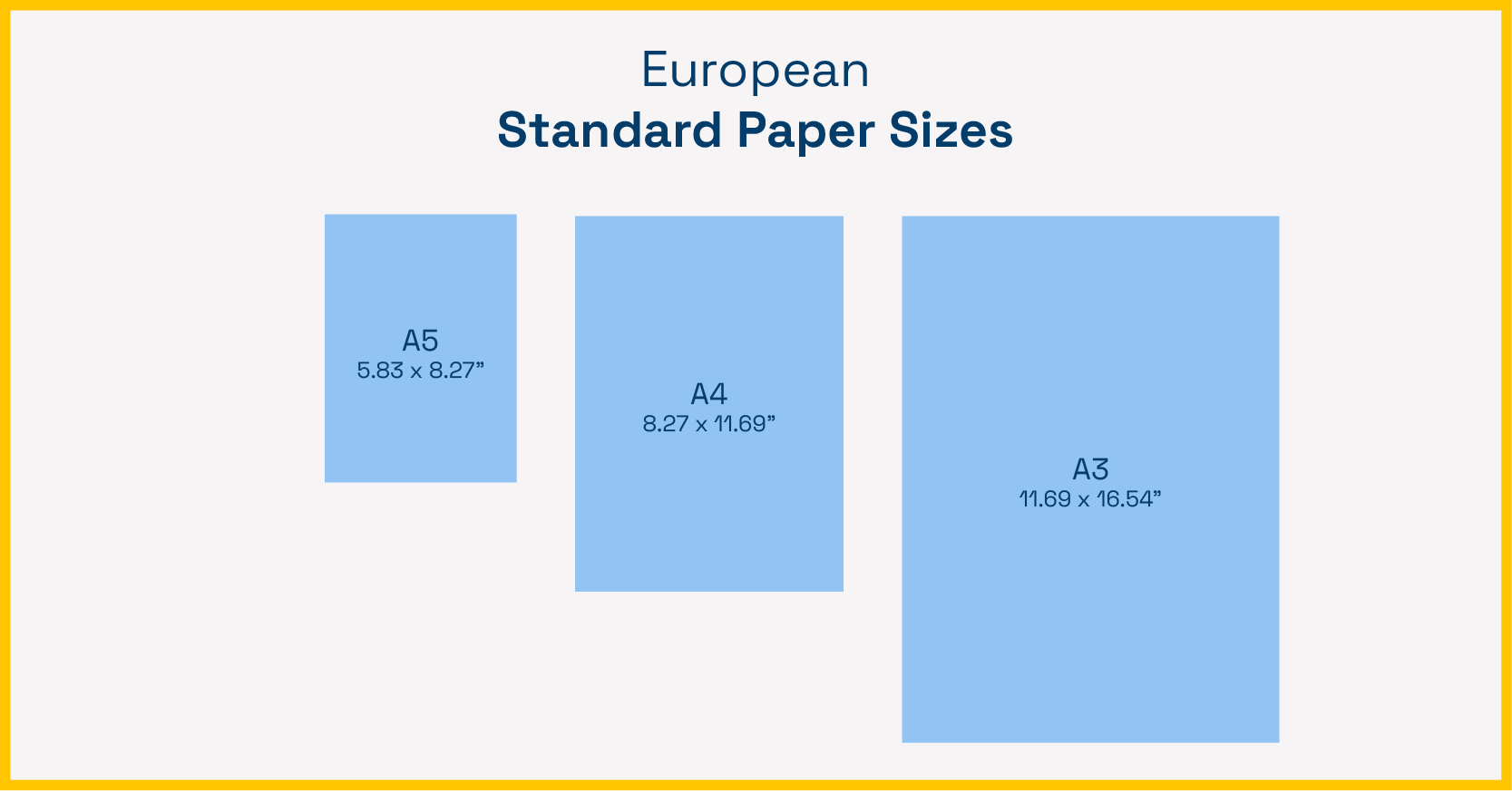 Common European paper sizes, along with their measurements.