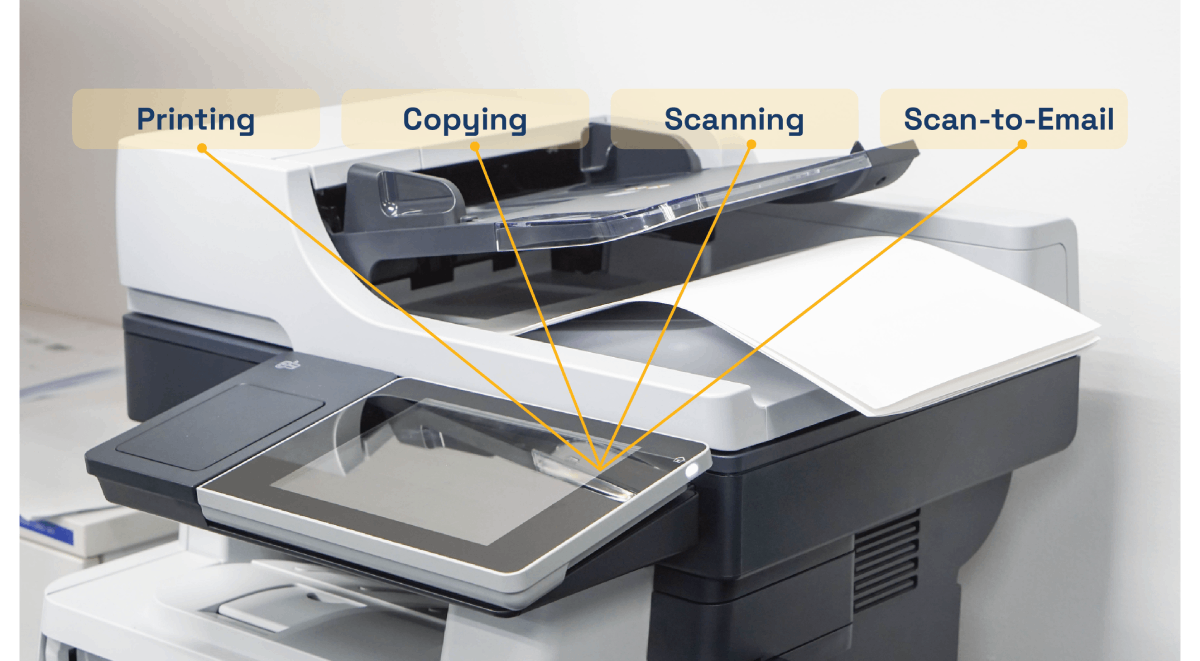 Various printer functions are depicted on a business printer. 