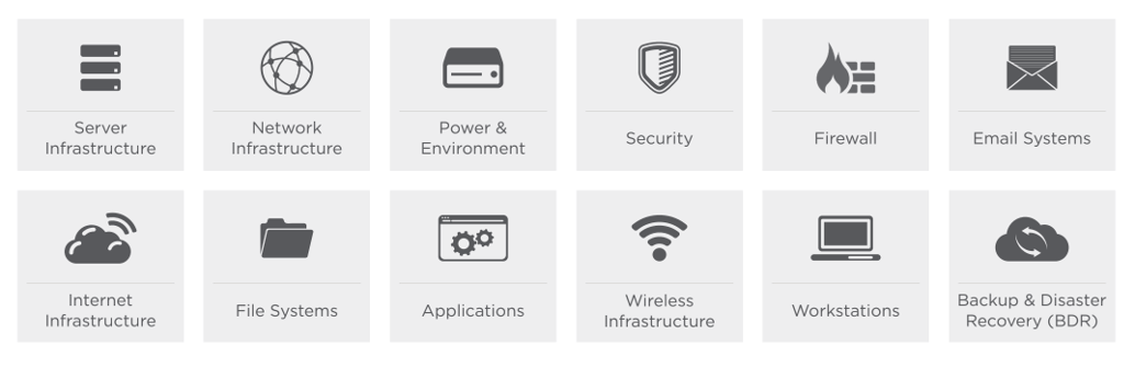 Image depicting Marco IT Audit focus areas